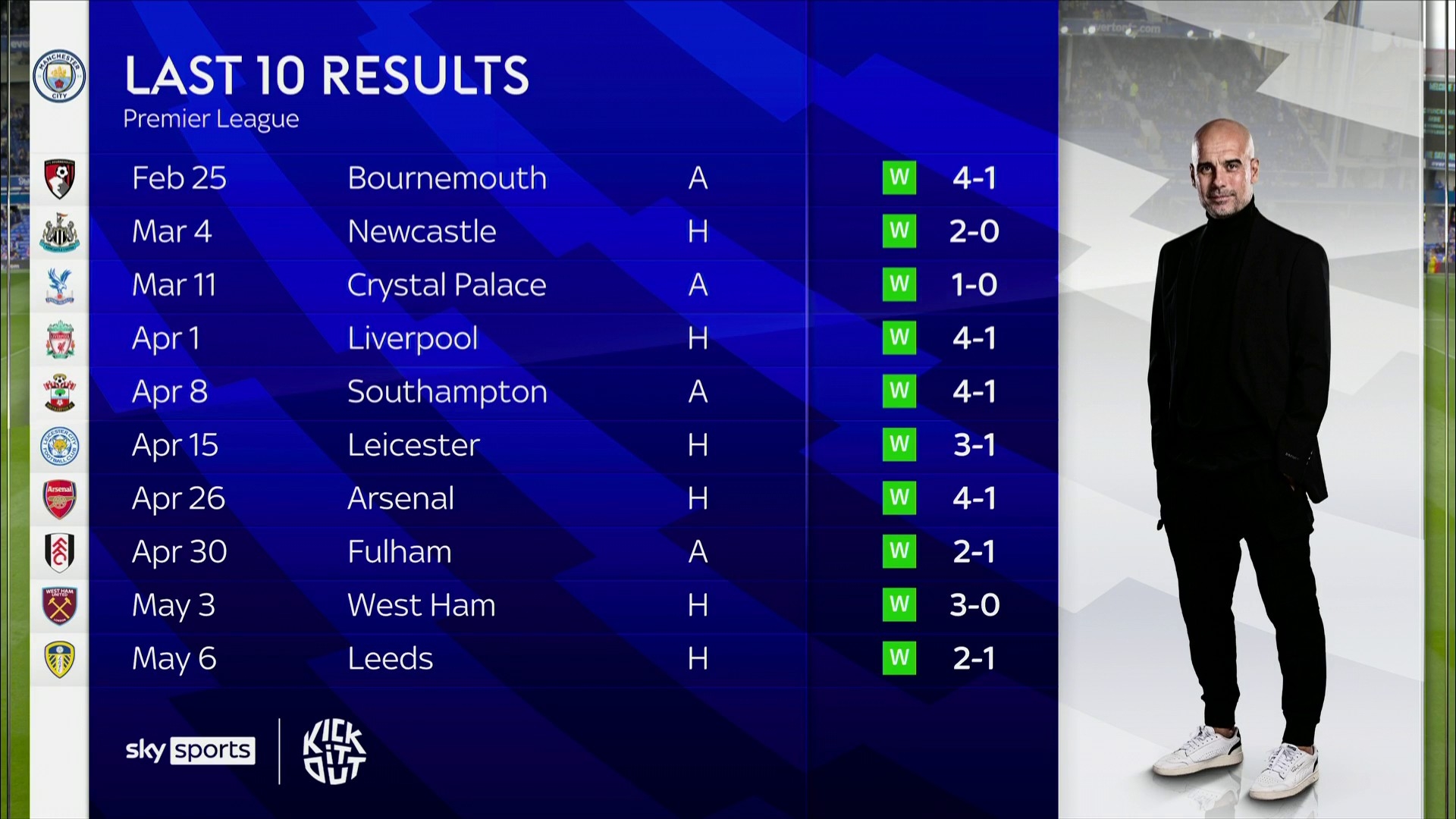 显的表现 显的表现